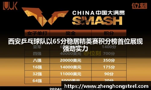 西安乒乓球队以65分稳居精英赛积分榜首位展现强劲实力